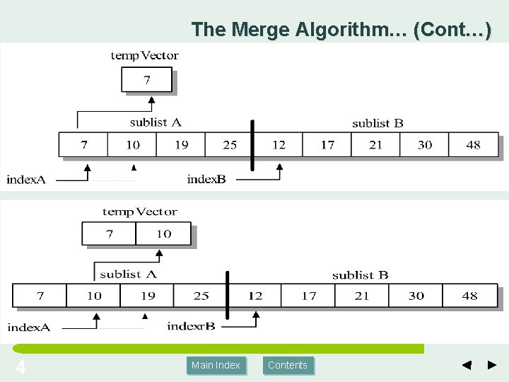 The Merge Algorithm… (Cont…) 4 Main Index Contents The Merge Algorithm… (Cont…) 4 Main Index Contents