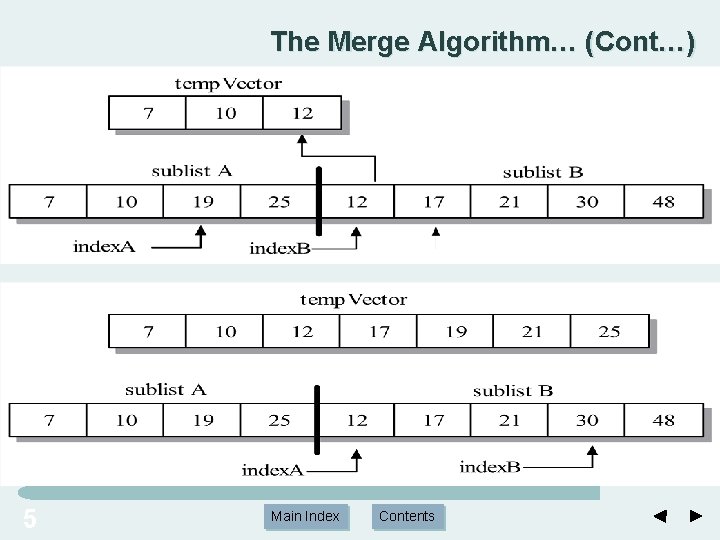 The Merge Algorithm… (Cont…) 5 Main Index Contents The Merge Algorithm… (Cont…) 5 Main Index Contents