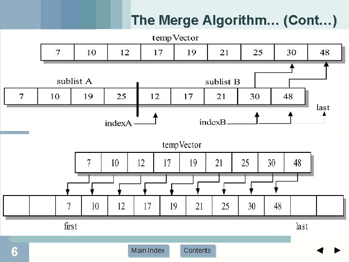 The Merge Algorithm… (Cont…) 6 Main Index Contents The Merge Algorithm… (Cont…) 6 Main Index Contents