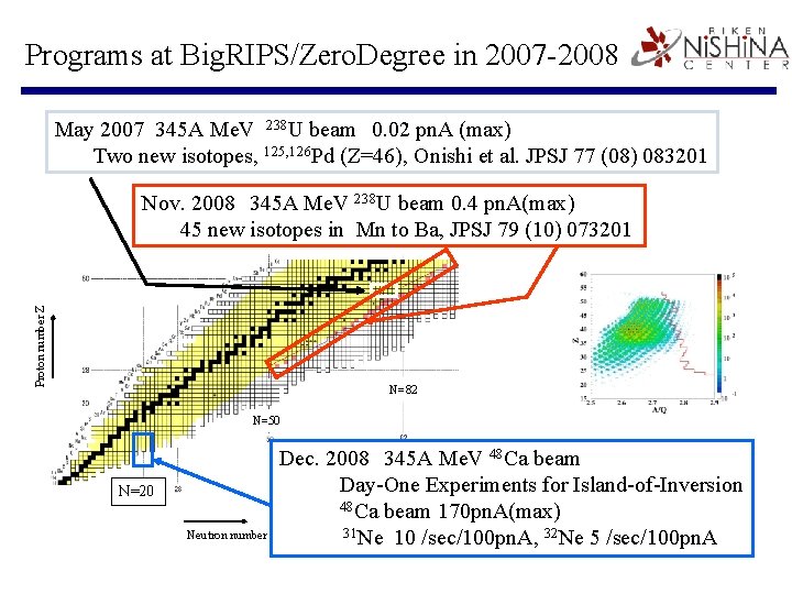 Programs at Big. RIPS/Zero. Degree in 2007 -2008 May 2007 345 A Me. V