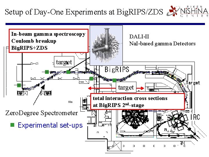Setup of Day-One Experiments at Big. RIPS/ZDS In-beam gamma spectroscopy Coulomb breakup Big. RIPS+ZDS