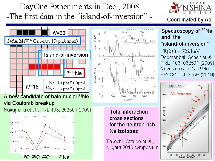 Day. One Experiments in Dec. , 2008 -The first data in the “island-of-inversion” -