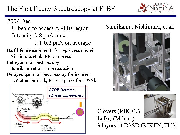 The First Decay Spectroscopy at RIBF 2009 Dec. U beam to access A~110 region