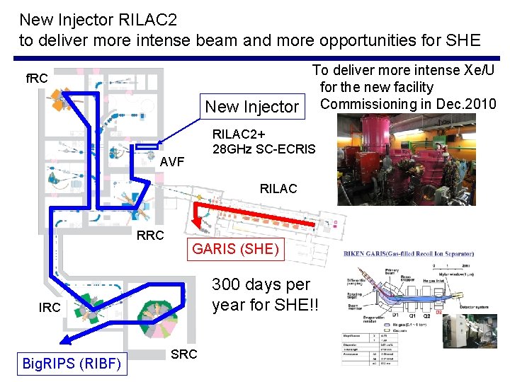 New Injector RILAC 2 to deliver more intense beam and more opportunities for SHE