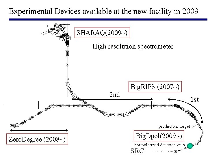 Experimental Devices available at the new facility in 2009 SHARAQ(2009~) High resolution spectrometer 2