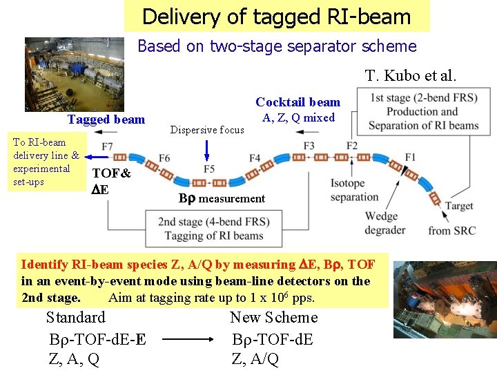 Delivery of tagged RI-beam Based on two-stage separator scheme T. Kubo et al. Cocktail