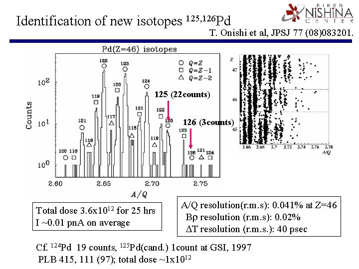 Identification of new isotopes 125, 126 Pd T. Onishi et al, JPSJ 77 (08)083201.