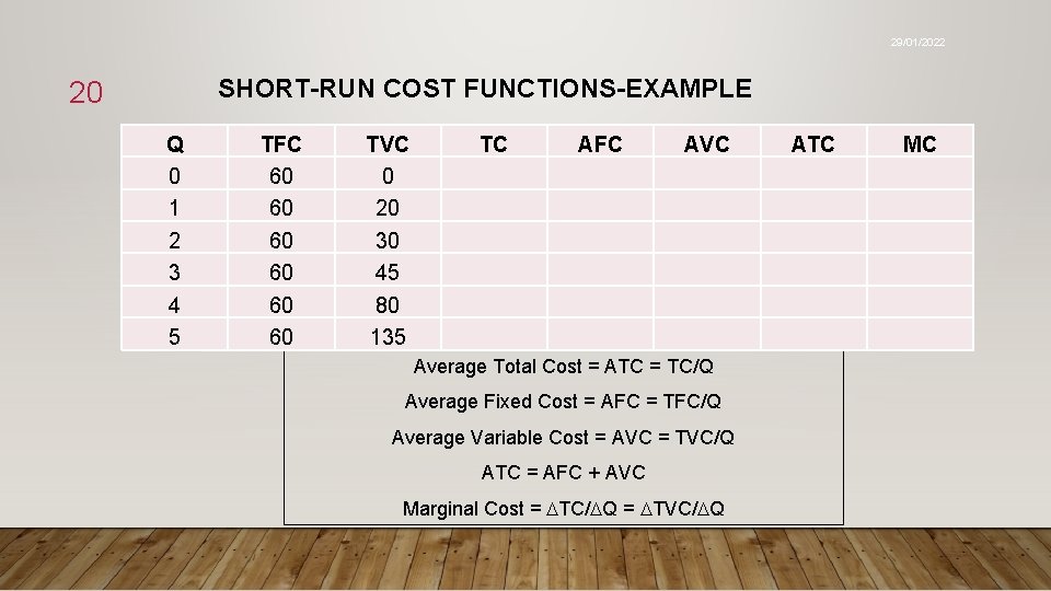 29/01/2022 SHORT-RUN COST FUNCTIONS-EXAMPLE 20 Q 0 1 2 3 4 5 TFC 60