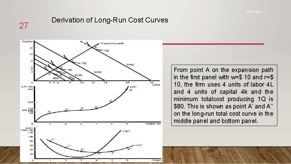 29/01/2022 27 Derivation of Long-Run Cost Curves From point A on the expansion path