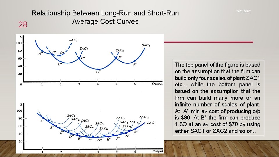 Relationship Between Long-Run and Short-Run Average Cost Curves 28 29/01/2022 The top panel of
