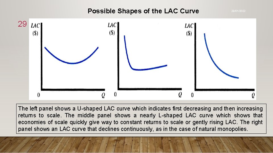 Possible Shapes of the LAC Curve 29/01/2022 29 The left panel shows a U-shaped
