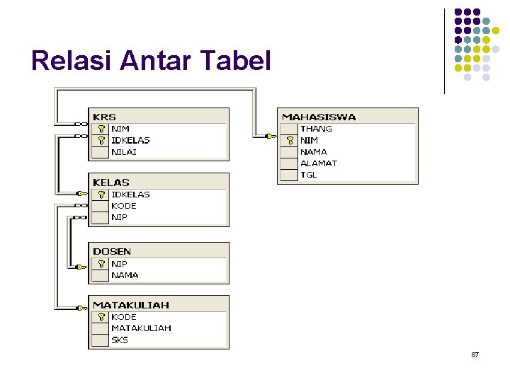 Relasi Antar Tabel 87 