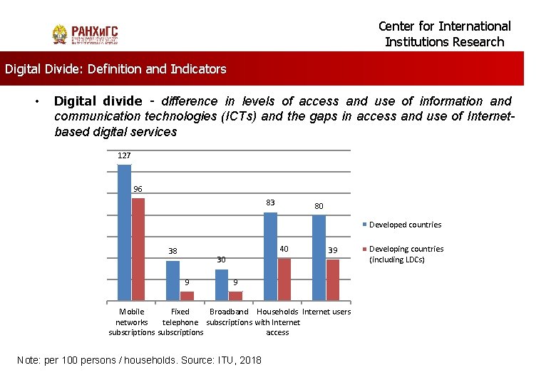 Center for International Institutions Research Digital Divide: Definition and Indicators • Digital divide -