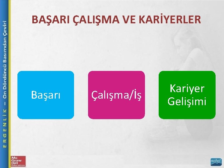 BAŞARI ÇALIŞMA VE KARİYERLER Başarı Çalışma/İş Kariyer Gelişimi 