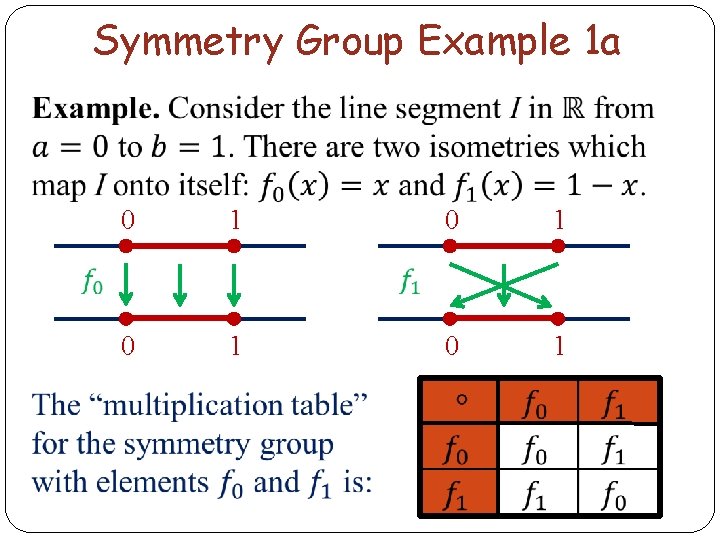 Symmetry Group Example 1 a 0 1 0 1 