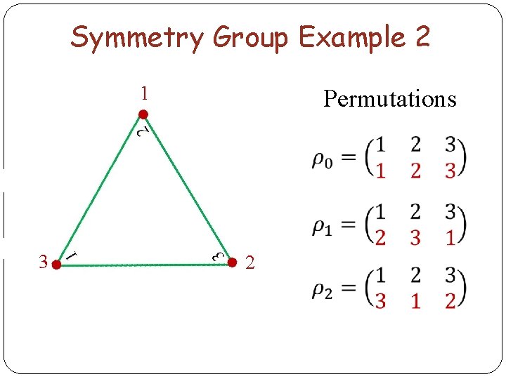 Symmetry Group Example 2 1 3 Permutations 2 