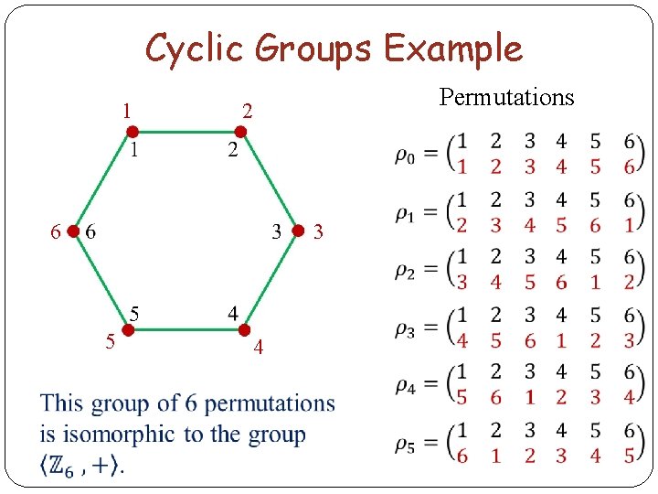 Cyclic Groups Example 1 Permutations 2 3 6 5 4 