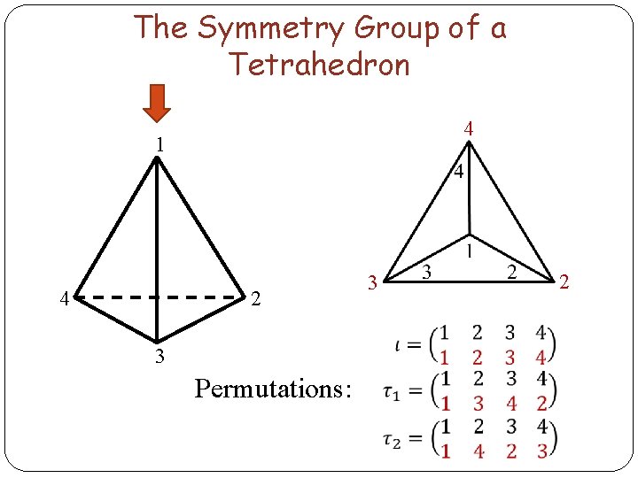 The Symmetry Group of a Tetrahedron 4 1 4 2 3 Permutations: 3 2