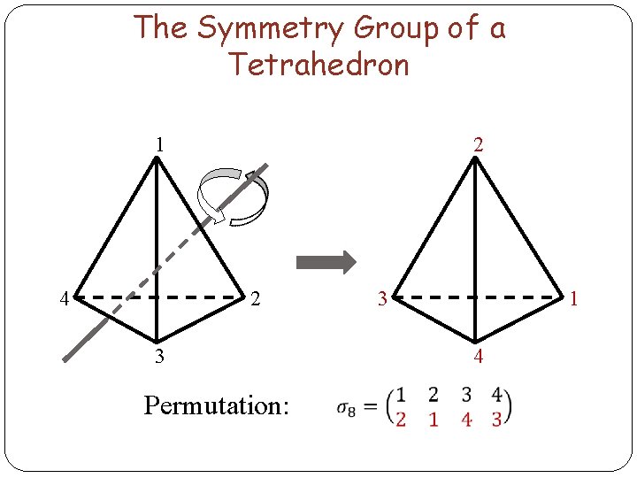 The Symmetry Group of a Tetrahedron 1 4 2 2 3 Permutation: 3 1