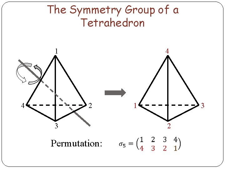 The Symmetry Group of a Tetrahedron 1 4 4 2 3 Permutation: 1 3