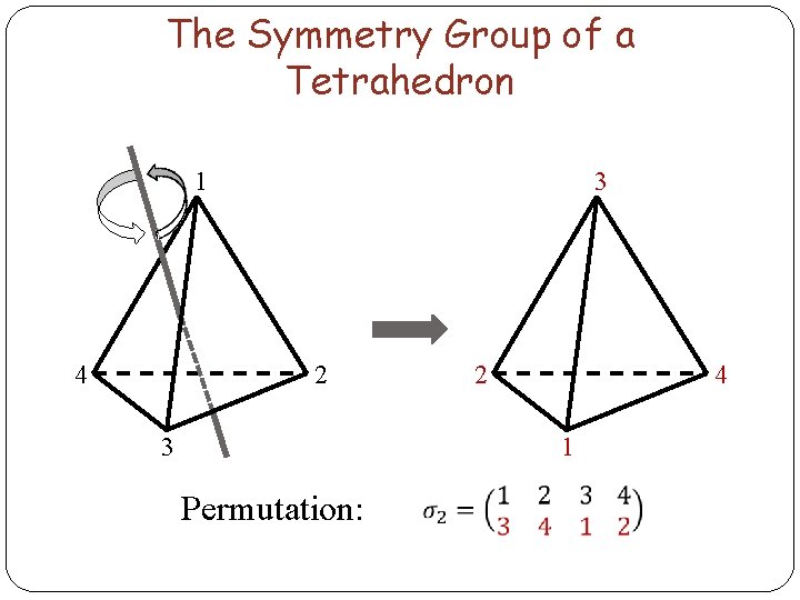 The Symmetry Group of a Tetrahedron 1 4 3 2 4 1 Permutation: 