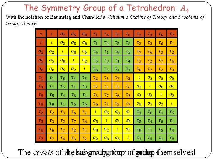 With the notation of Baumslag and Chandler’s Schaum’s Outline of Theory and Problems of