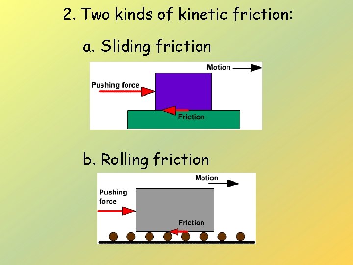 2. Two kinds of kinetic friction: a. Sliding friction b. Rolling friction 