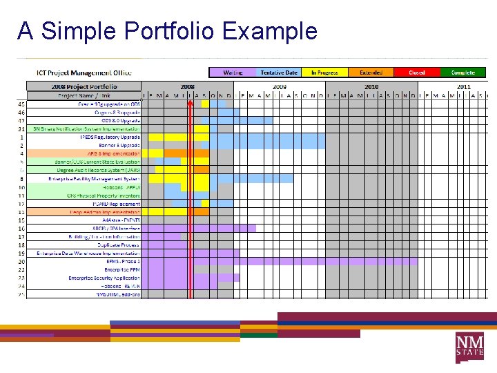 A Simple Portfolio Example 