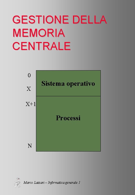 GESTIONE DELLA MEMORIA CENTRALE 0 X Sistema operativo X+1 Processi N Marco Lazzari –
