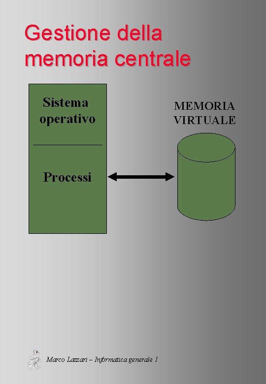 Gestione della memoria centrale Sistema operativo Processi Marco Lazzari – Informatica generale 1 MEMORIA