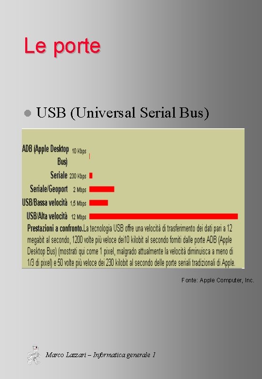 Le porte l USB (Universal Serial Bus) Fonte: Apple Computer, Inc. Marco Lazzari –