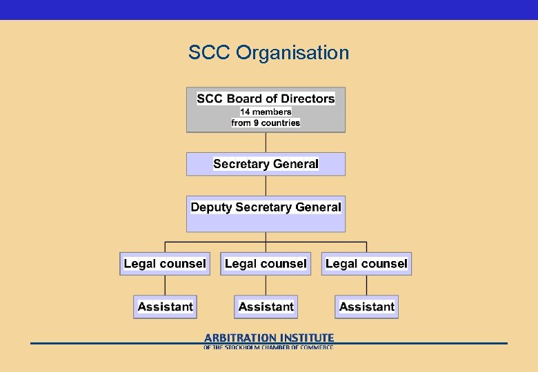 SCC Organisation 