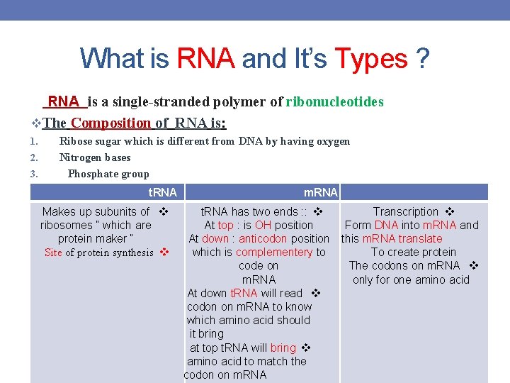 RNA What is RNA and It’s Types ? RNA is a single-stranded polymer of