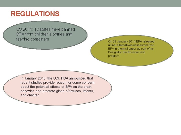 REGULATIONS US 2014: 12 states have banned BPA from children's bottles and feeding containers