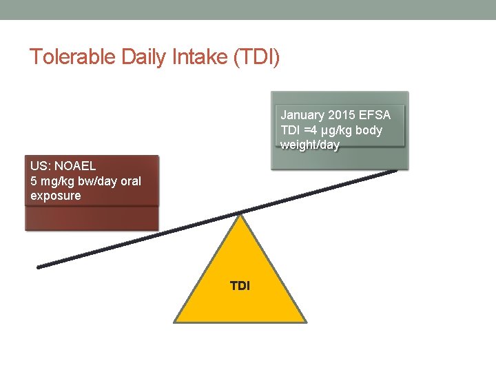 Tolerable Daily Intake (TDI) January 2015 EFSA TDI =4 µg/kg body weight/day US: NOAEL