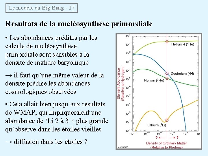 Le modèle du Big Bang - 17 Résultats de la nucléosynthèse primordiale • Les