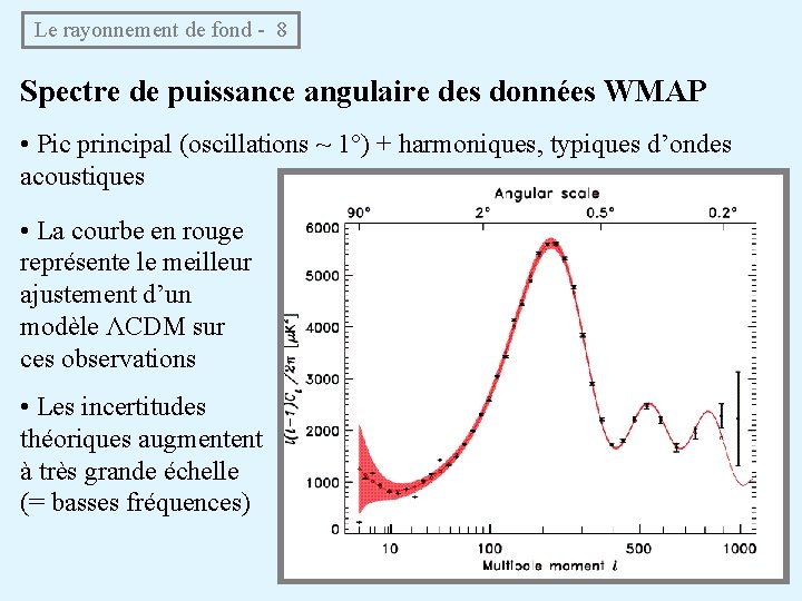 Le rayonnement de fond - 8 Spectre de puissance angulaire des données WMAP •