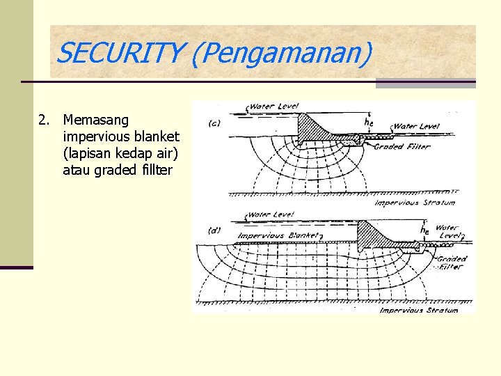 SECURITY (Pengamanan) 2. Memasang impervious blanket (lapisan kedap air) atau graded fillter 