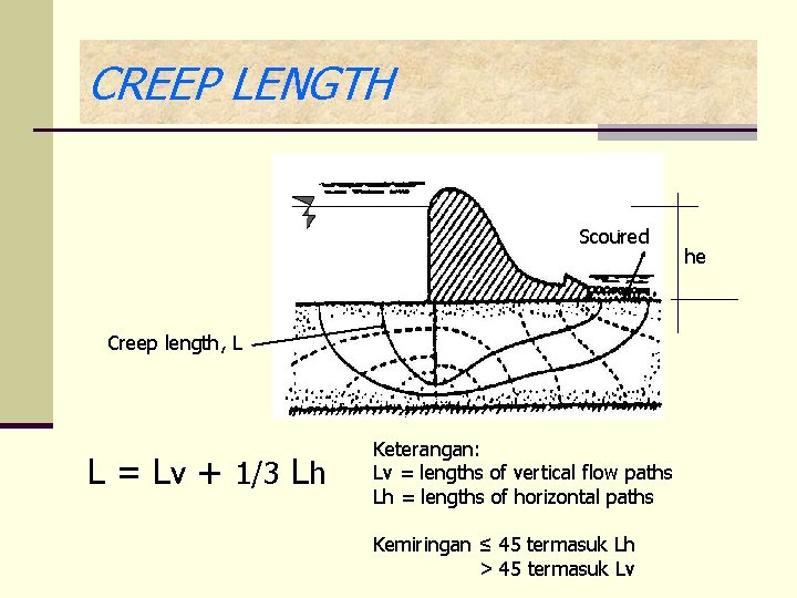 CREEP LENGTH Scoured Creep length, L L = Lv + 1/3 Lh Keterangan: Lv