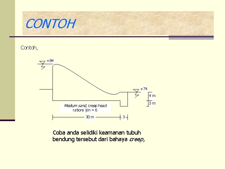 CONTOH Contoh, +84 +74 4 m 3 m Medium sand, creep head rations ijin