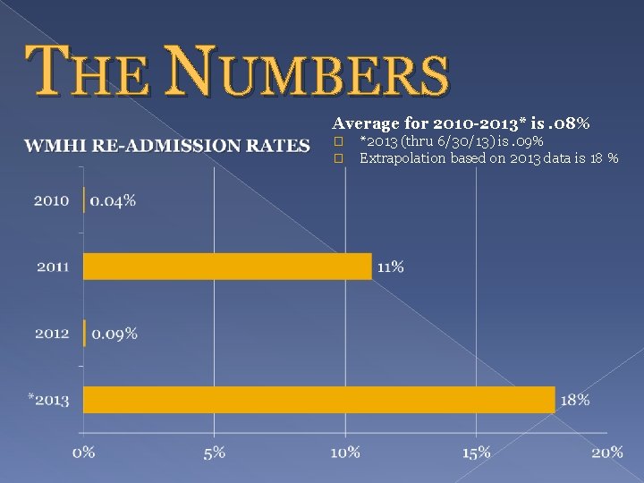 THE NUMBERS Average for 2010 -2013* is. 08% � � *2013 (thru 6/30/13) is.