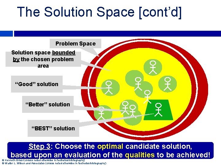 The Solution Space [cont’d] Problem Space Solution space bounded by the chosen problem area