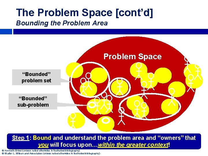 The Problem Space [cont’d] Bounding the Problem Area Problem Space “Bounded” problem set “Bounded”