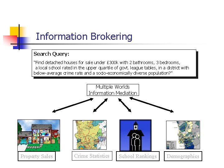 Information Brokering Search Query: “Find detached houses for sale under £ 300 k with