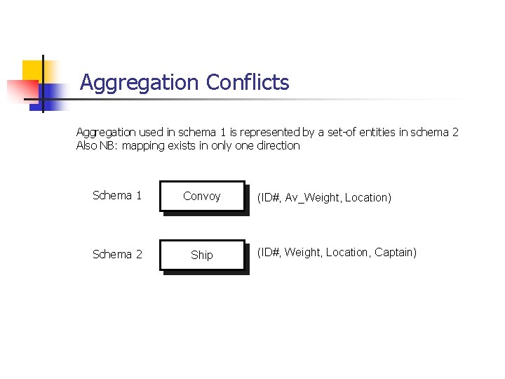 Aggregation Conflicts Aggregation used in schema 1 is represented by a set-of entities in