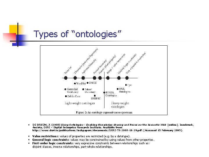 Types of “ontologies” • DE BRUIJN, J. (2003) Using Ontologies - Enabling Knowledge Sharing