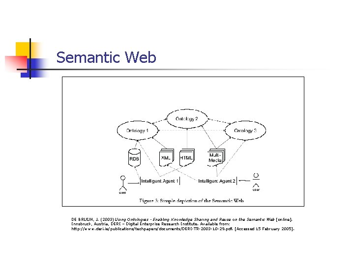 Semantic Web DE BRUIJN, J. (2003) Using Ontologies - Enabling Knowledge Sharing and Reuse