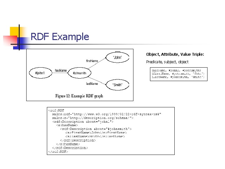 RDF Example Object, Attribute, Value Triple: Predicate, subject, object 