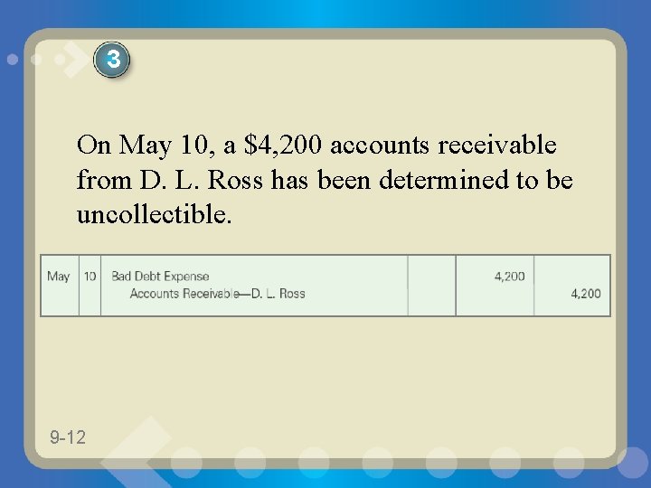 3 On May 10, a $4, 200 accounts receivable from D. L. Ross has