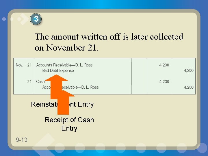 3 The amount written off is later collected on November 21. Reinstatement Entry Receipt
